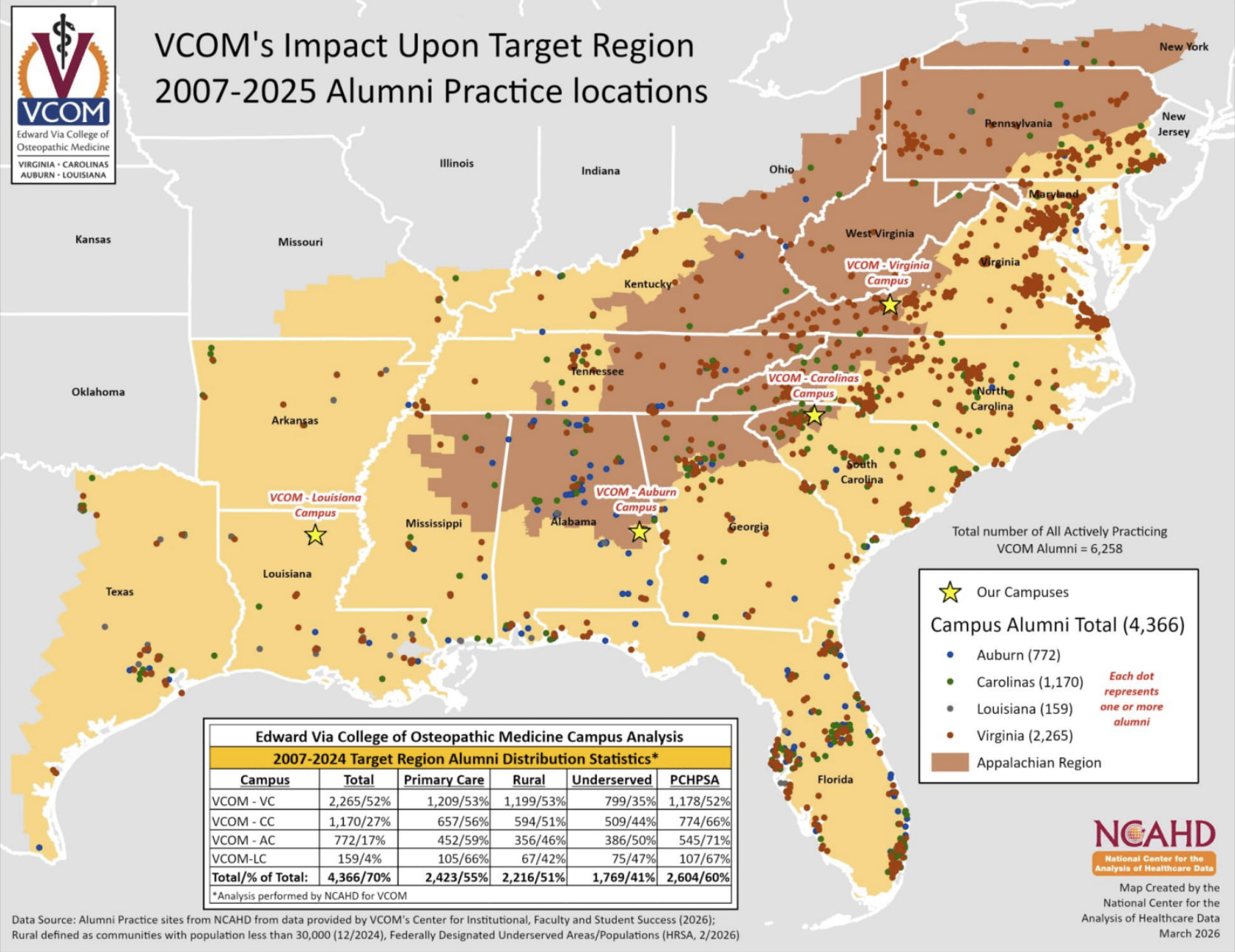 VCOM Regional Impact 2007-2025